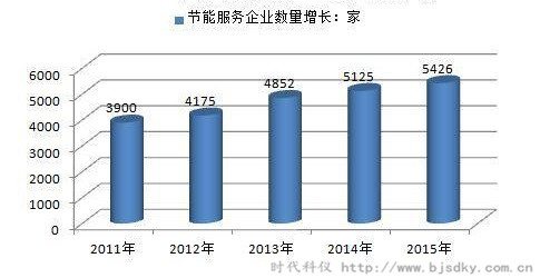 節能服務產業發展.jpg 節能服務產業發展.jpg