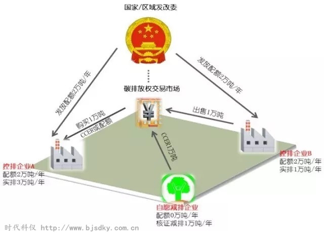 電力企業(yè)碳交易-時代科儀1_副本.jpg 電力企業(yè)碳交易-時代科儀1_副本.jpg