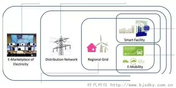 能源互聯網-時代科儀3.jpg